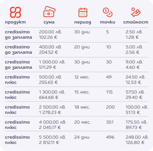 tablica_loyalna_programa