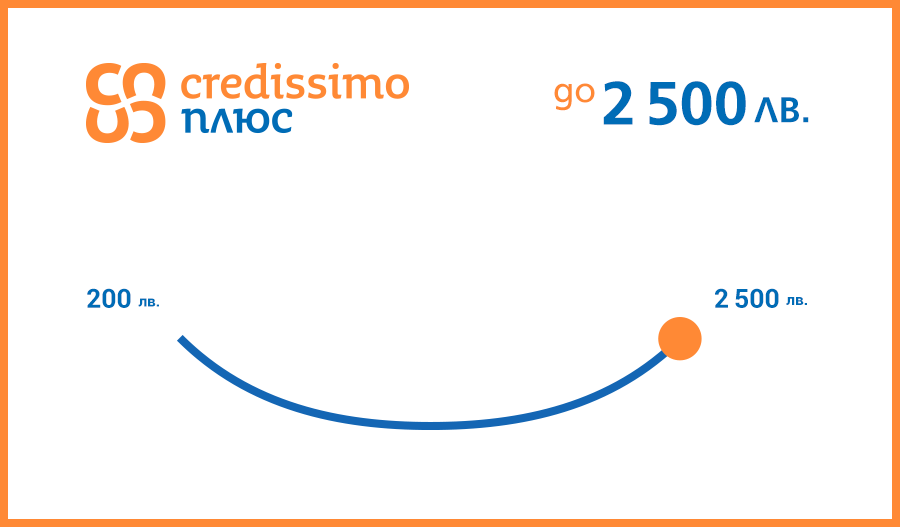 Credissimo вече с максимална сума до 2 500 лв. за кредитен продукт Credissimo плюс