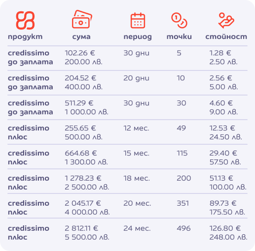 tablica_loyalna_programa